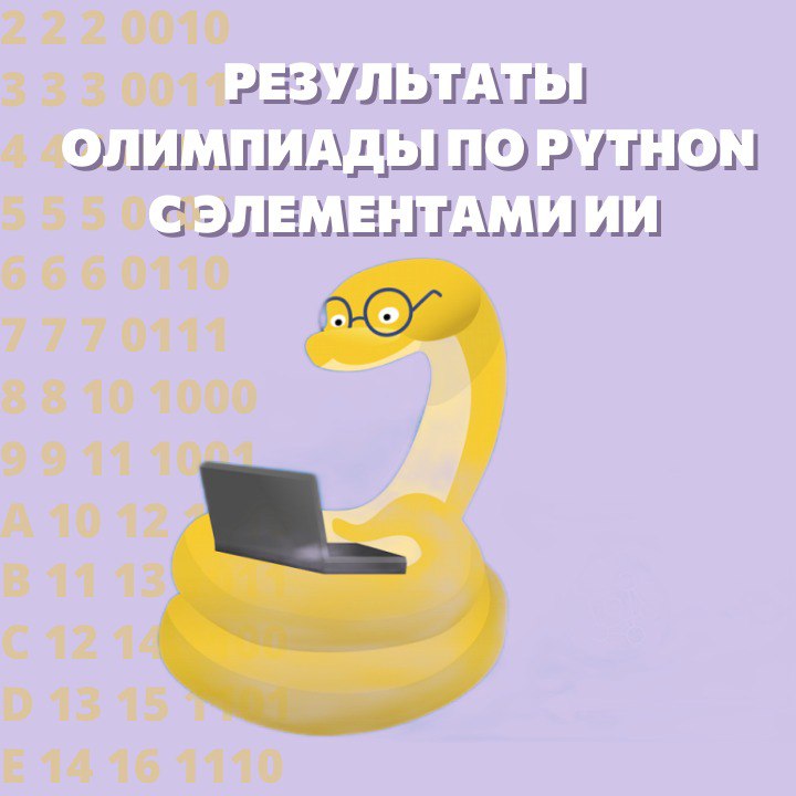 Результаты олимпиады по дисциплине "Медицинская информатика" с элементами искусственного интеллекта для студентов медицинских ВУЗов